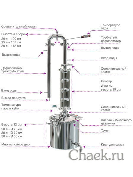Тарельчатая система для ректификации Сириус Феникс